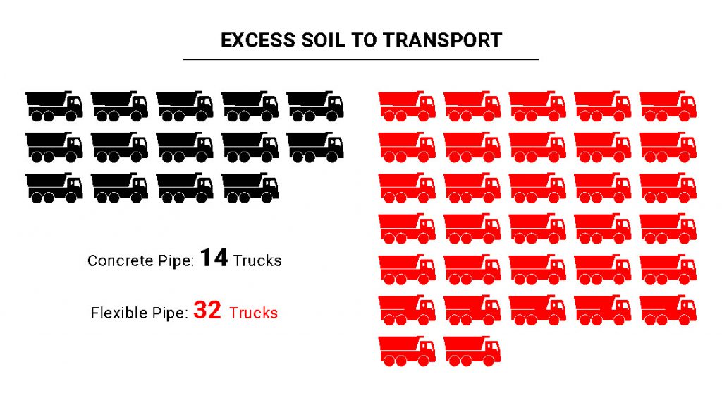 diagram of excess soil using truck icons